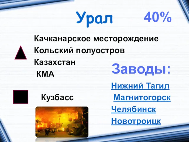 Урал Качканарское месторождение Кольский полуостров Казахстан КМА Нижний Тагил Кузбасс Магнитогорск Челябинск Новотроицк 40% Заводы: