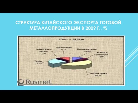 СТРУКТУРА КИТАЙСКОГО ЭКСПОРТА ГОТОВОЙ МЕТАЛЛОПРОДУКЦИИ В 2009 Г., %