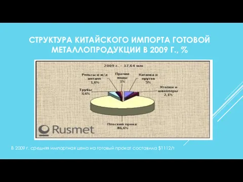 СТРУКТУРА КИТАЙСКОГО ИМПОРТА ГОТОВОЙ МЕТАЛЛОПРОДУКЦИИ В 2009 Г., % В 2009 г. средняя