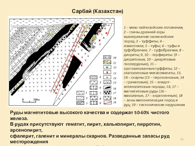 Сарбай (Казахстан) 1 – мезо-кайнозойские отложения; 2 – глины древней