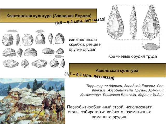 Клектонская культура (Западная Европа) Ашельская культура Кремневые орудия труда (0,6 – 0,4 млн.