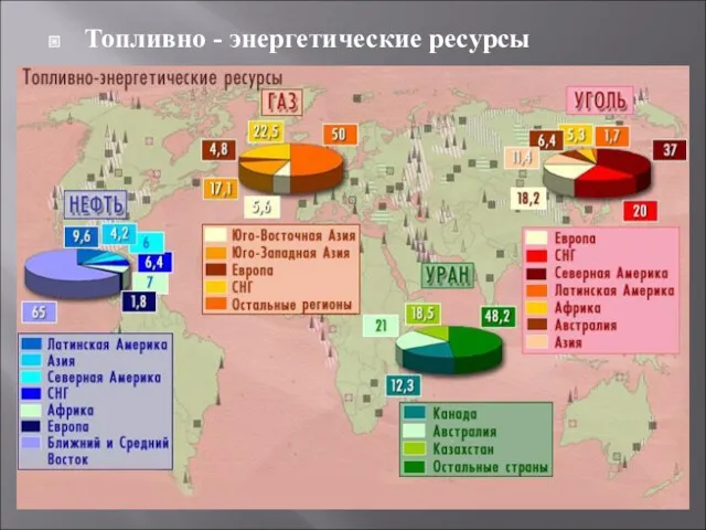 Топливно - энергетические ресурсы