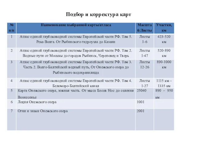 Подбор и корректура карт