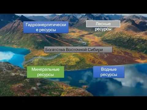 Богатства Восточной Сибири Гидроэнергитические ресурсы Водные ресурсы Лесные ресурсы Минеральные ресурсы