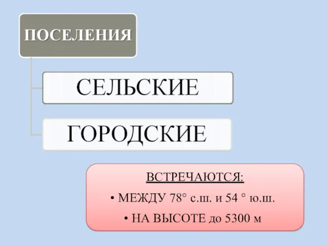 ВСТРЕЧАЮТСЯ: МЕЖДУ 78° с.ш. и 54 ° ю.ш. НА ВЫСОТЕ до 5300 м