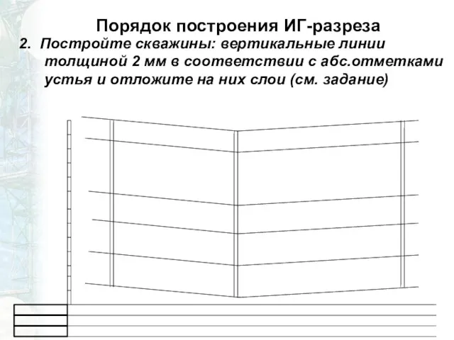 Порядок построения ИГ-разреза 2. Постройте скважины: вертикальные линии толщиной 2