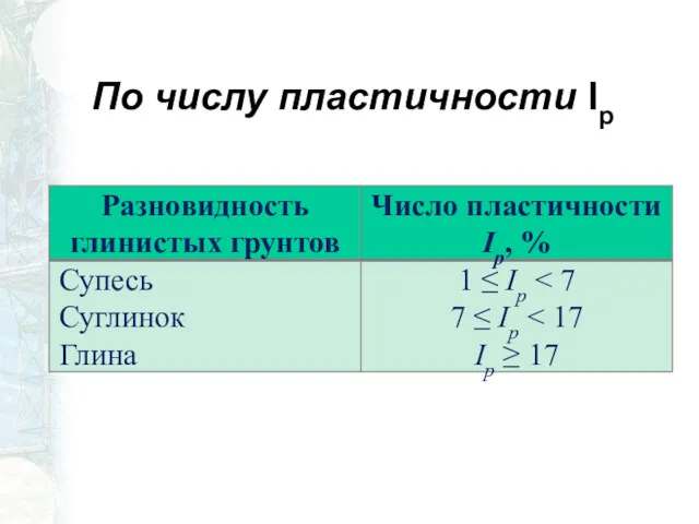 По числу пластичности Ip