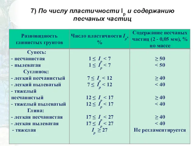 7) По числу пластичности Ip и содержанию песчаных частиц