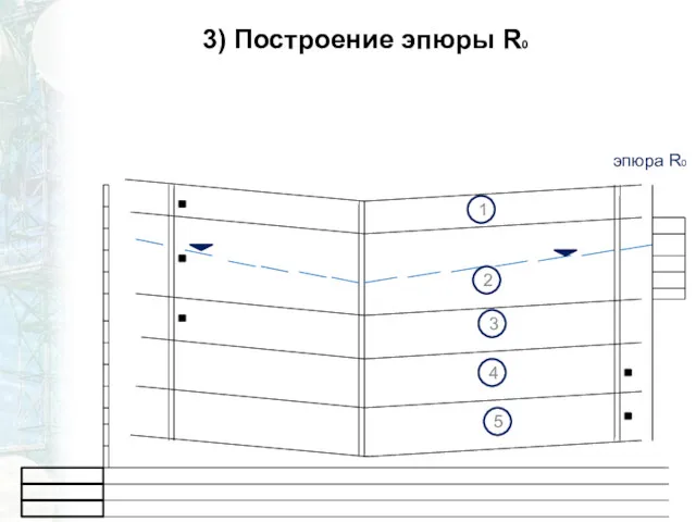 3) Построение эпюры R0 1 2 3 4 5 эпюра R0