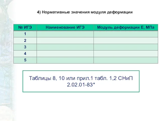 4) Нормативные значения модуля деформации Таблицы 8, 10 или прил.1 табл. 1,2 СНиП 2.02.01-83*