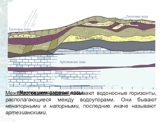 МежпластовыМежпластовые подземные водые пМмммммммодземные воды Межпластовыми водами называют водоносные горизонты,