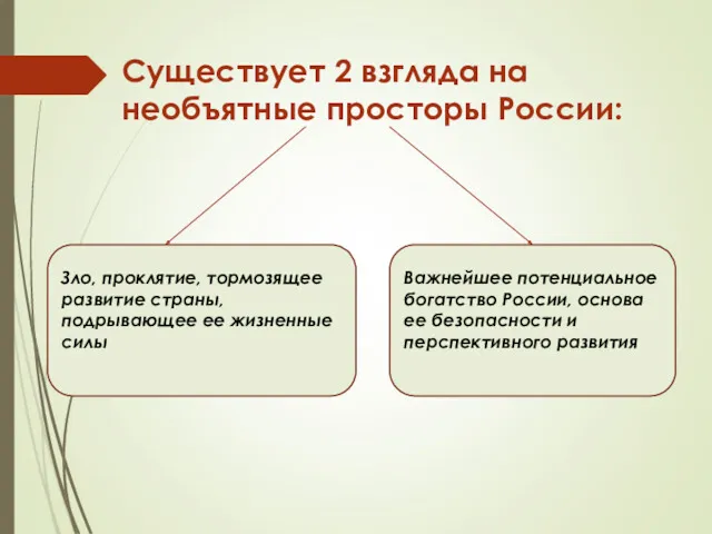 Существует 2 взгляда на необъятные просторы России: Зло, проклятие, тормозящее