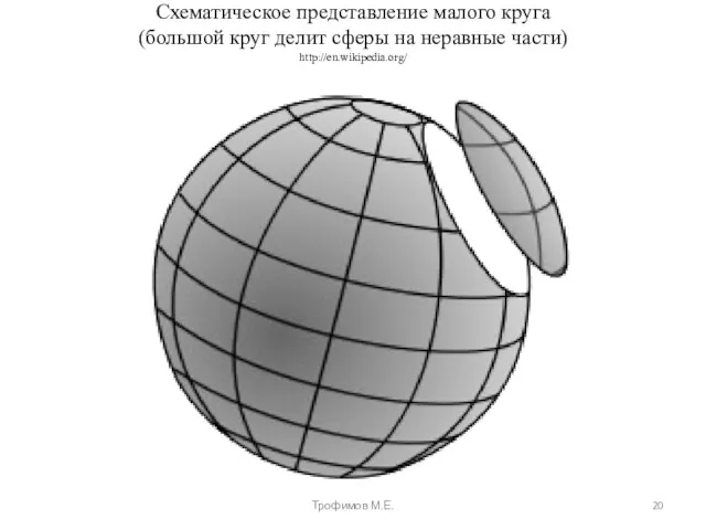 Схематическое представление малого круга (большой круг делит сферы на неравные части) http://en.wikipedia.org/ Трофимов М.Е.