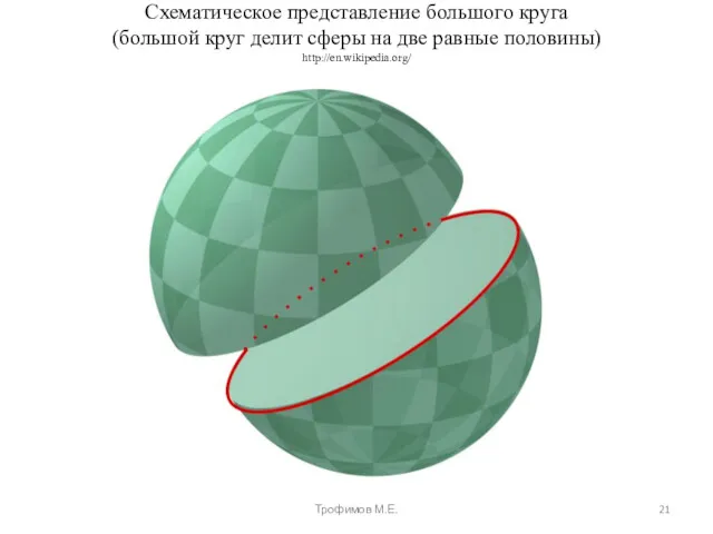 Схематическое представление большого круга (большой круг делит сферы на две равные половины) http://en.wikipedia.org/ Трофимов М.Е.