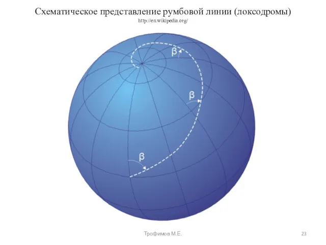Схематическое представление румбовой линии (локсодромы) http://en.wikipedia.org/ Трофимов М.Е.