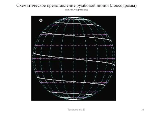 Схематическое представление румбовой линии (локсодромы) http://en.wikipedia.org/ Трофимов М.Е.