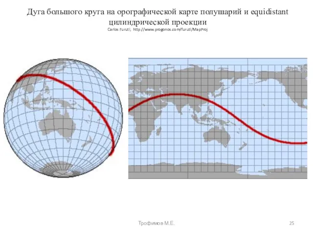 Дуга большого круга на орографической карте полушарий и equidistant цилиндрической проекции Carlos Furuti, http://www.progonos.com/furuti/MapProj Трофимов М.Е.