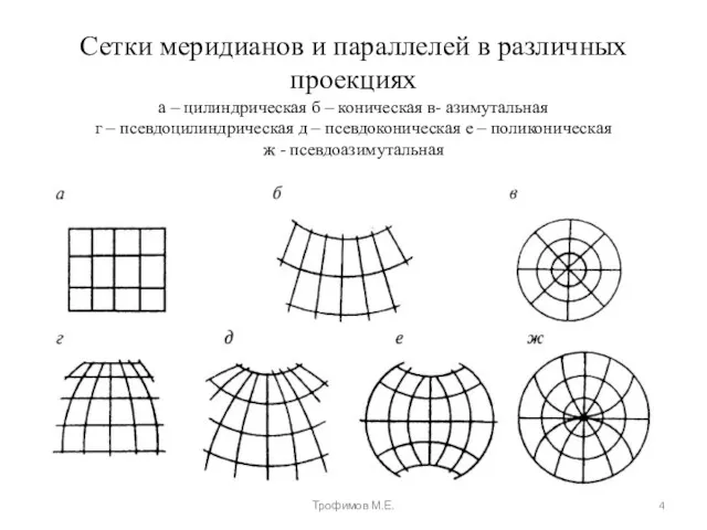 Сетки меридианов и параллелей в различных проекциях а – цилиндрическая б – коническая