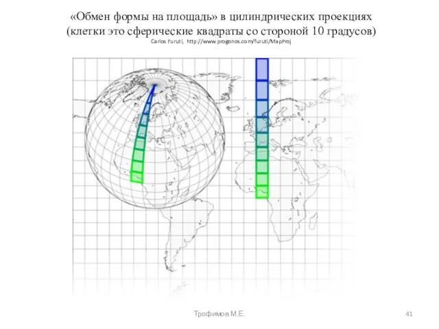 «Обмен формы на площадь» в цилиндрических проекциях (клетки это сферические квадраты со стороной