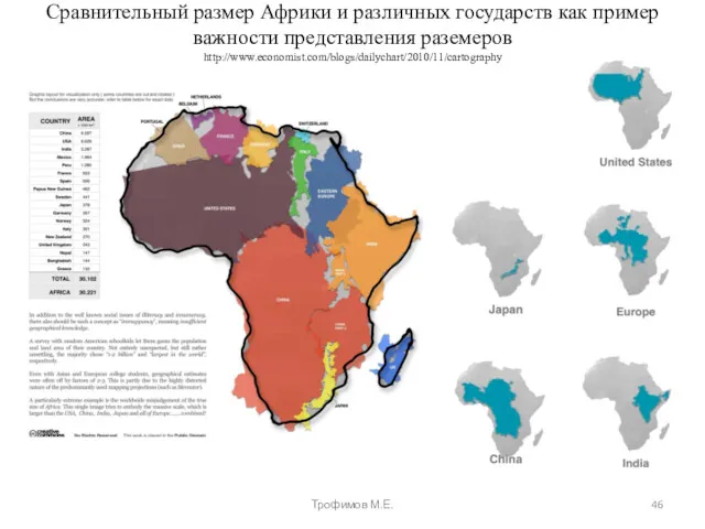 Сравнительный размер Африки и различных государств как пример важности представления раземеров http://www.economist.com/blogs/dailychart/2010/11/cartography Трофимов М.Е.