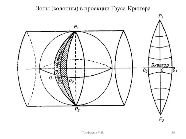 Зоны (колонны) в проекции Гауса-Крюгера Трофимов М.Е.