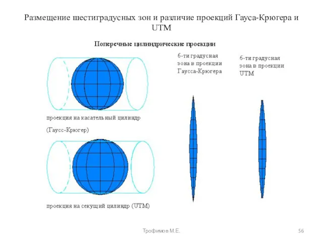 Размещение шестиградусных зон и различие проекций Гауса-Крюгера и UTM Трофимов М.Е.