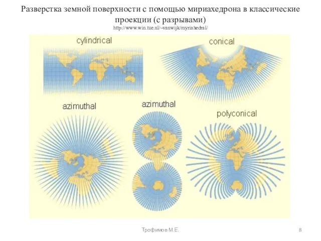 Разверстка земной поверхности с помощью мириахедрона в классические проекции (с разрывами) http://www.win.tue.nl/~vanwijk/myriahedral/ Трофимов М.Е.