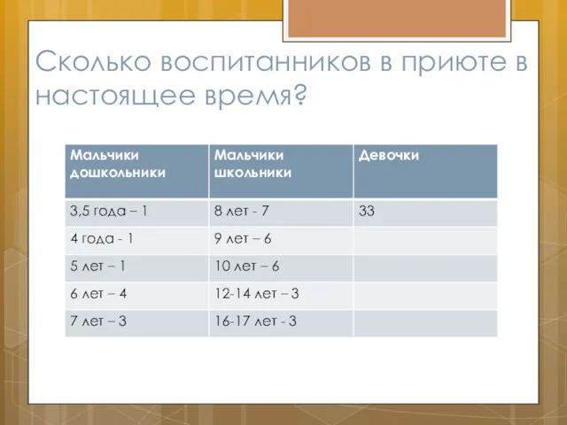 Сколько воспитанников в приюте в настоящее время?