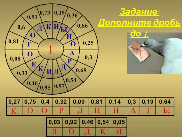 1 0,81 Т 0,6 О 0,91 Д 0,73 К 0,19