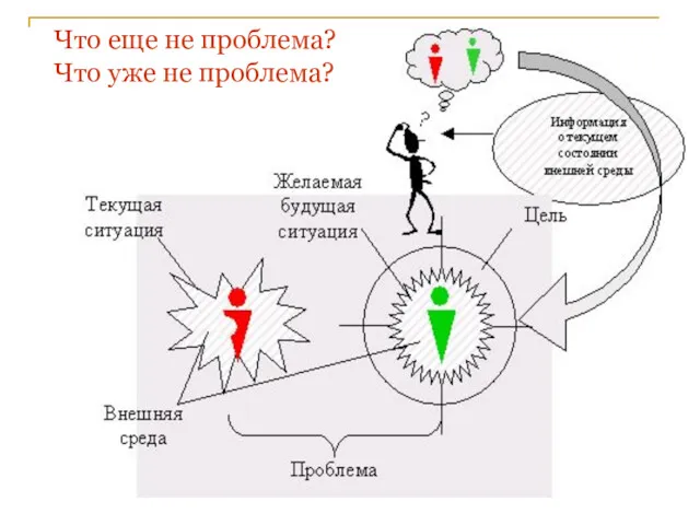 Что еще не проблема? Что уже не проблема?