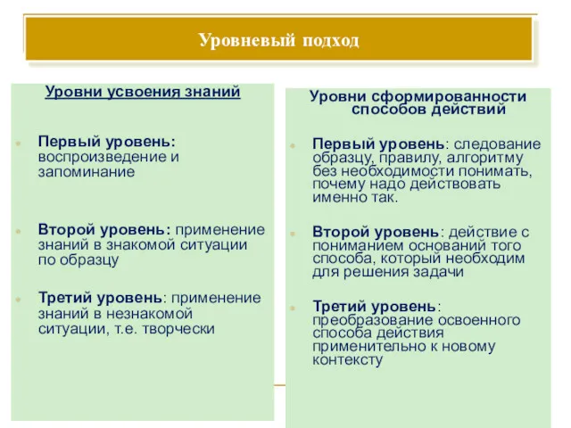 Уровни усвоения знаний Первый уровень: воспроизведение и запоминание Второй уровень: применение знаний в