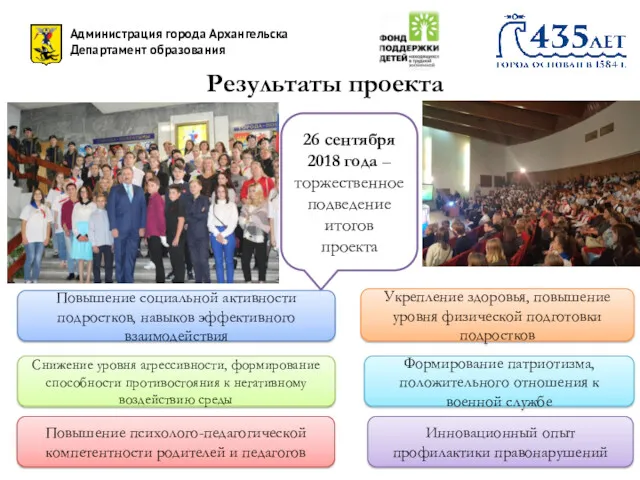 Администрация города Архангельска Департамент образования Результаты проекта Повышение социальной активности подростков, навыков эффективного