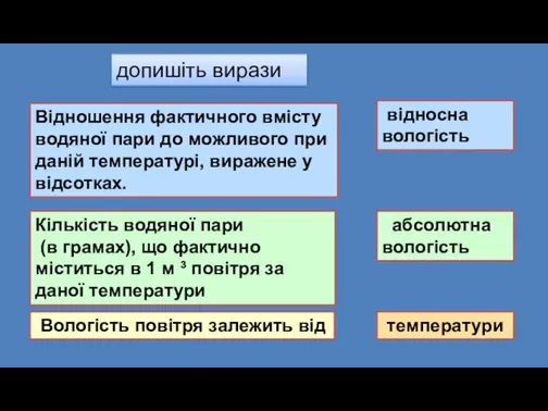 допишіть вирази Відношення фактичного вмісту водяної пари до можливого при