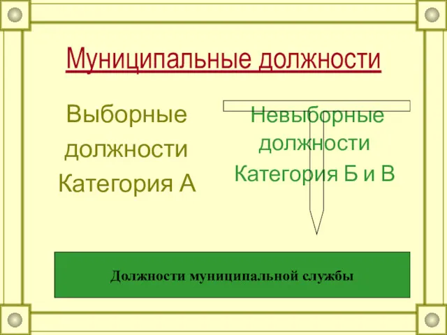 Муниципальные должности Выборные должности Категория А Невыборные должности Категория Б и В Должности муниципальной службы