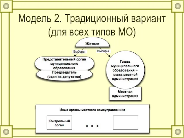 Модель 2. Традиционный вариант (для всех типов МО)