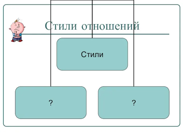 Стили отношений