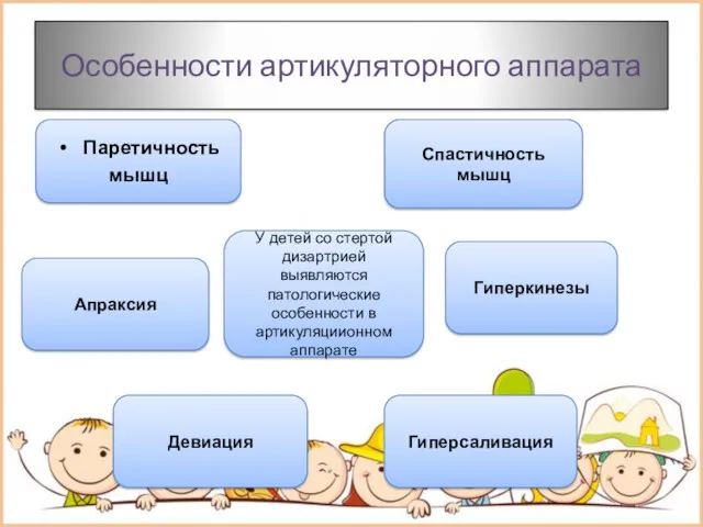 Особенности артикуляторного аппарата Паретичность мышц Спастичность мышц У детей со