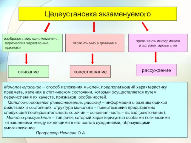 Целеустановка экзаменуемого изобразить мир одномоментно, перечислив характерные признаки отразить мир