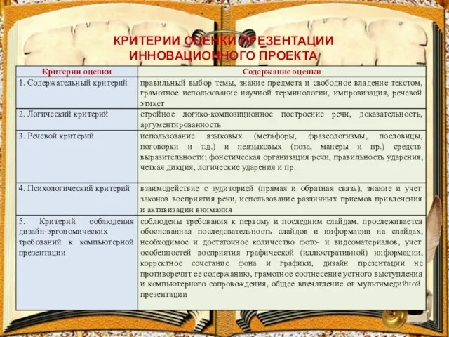 КРИТЕРИИ ОЦЕНКИ ПРЕЗЕНТАЦИИ ИННОВАЦИОННОГО ПРОЕКТА