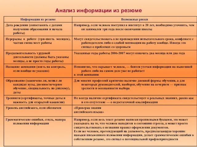 Анализ информации из резюме