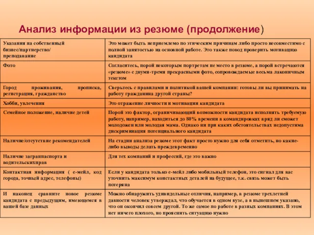 Анализ информации из резюме (продолжение)