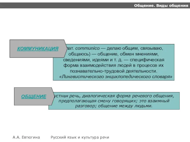 Общение. Виды общения А.А. Евтюгина Русский язык и культура речи