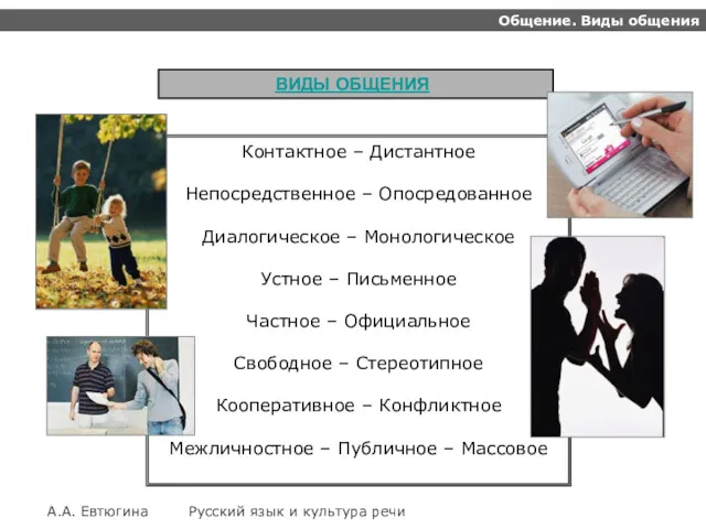 Общение. Виды общения А.А. Евтюгина Русский язык и культура речи