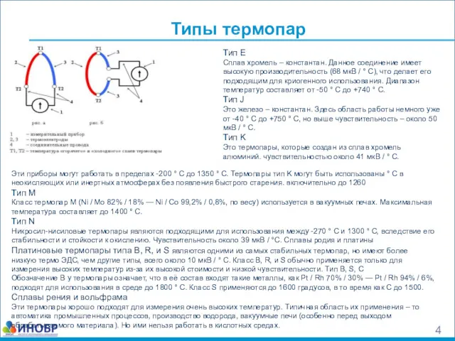 Типы термопар Тип E Сплав хромель – константан. Данное соединение