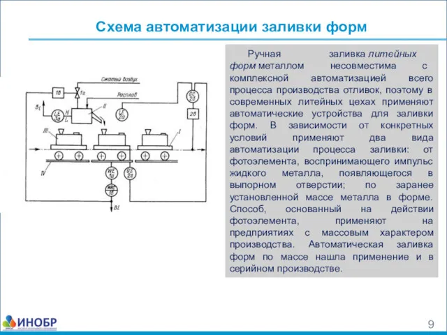 Схема автоматизации заливки форм Ручная заливка литейных форм металлом несовместима