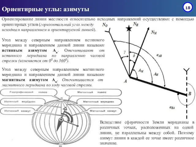 Ориентирные углы: азимуты Ориентирование линии местности относительно исходных направлений осуществляют