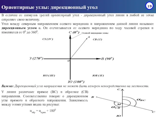 Ориентирные углы: дирекционный угол В отличие от азимутов третий ориентирный