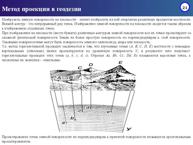 Метод проекции в геодезии Изобразить земную поверхность на плоскости -