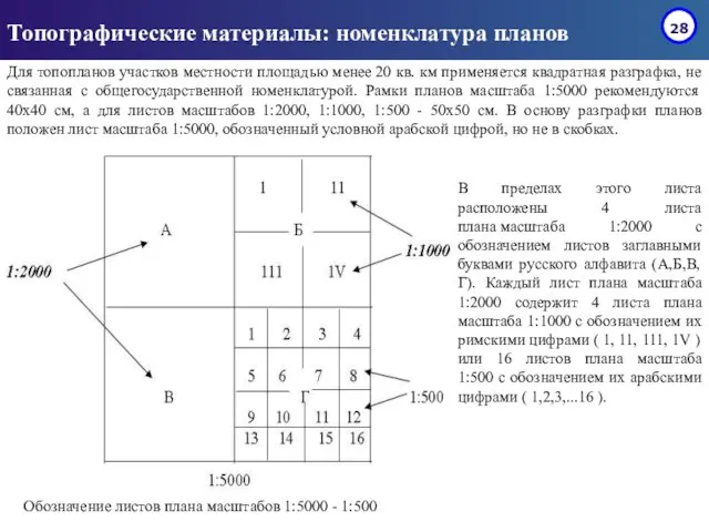 Топографические материалы: номенклатура планов Для топопланов участков местности площадью менее