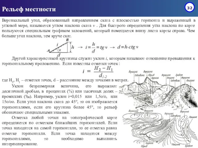 Рельеф местности Вертикальный угол, образованный направлением ската с плоскостью горизонта